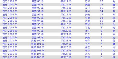 壬戌年|壬戌年是民國幾年 西元幾年